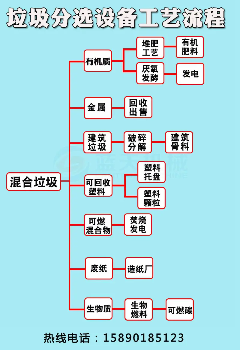 垃圾分选设备版无水印_06-1.jpg