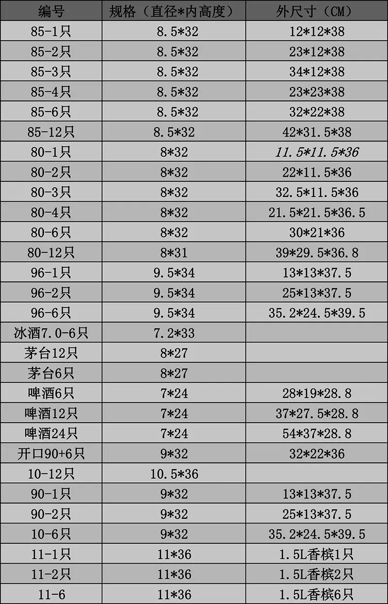 红酒泡沫箱