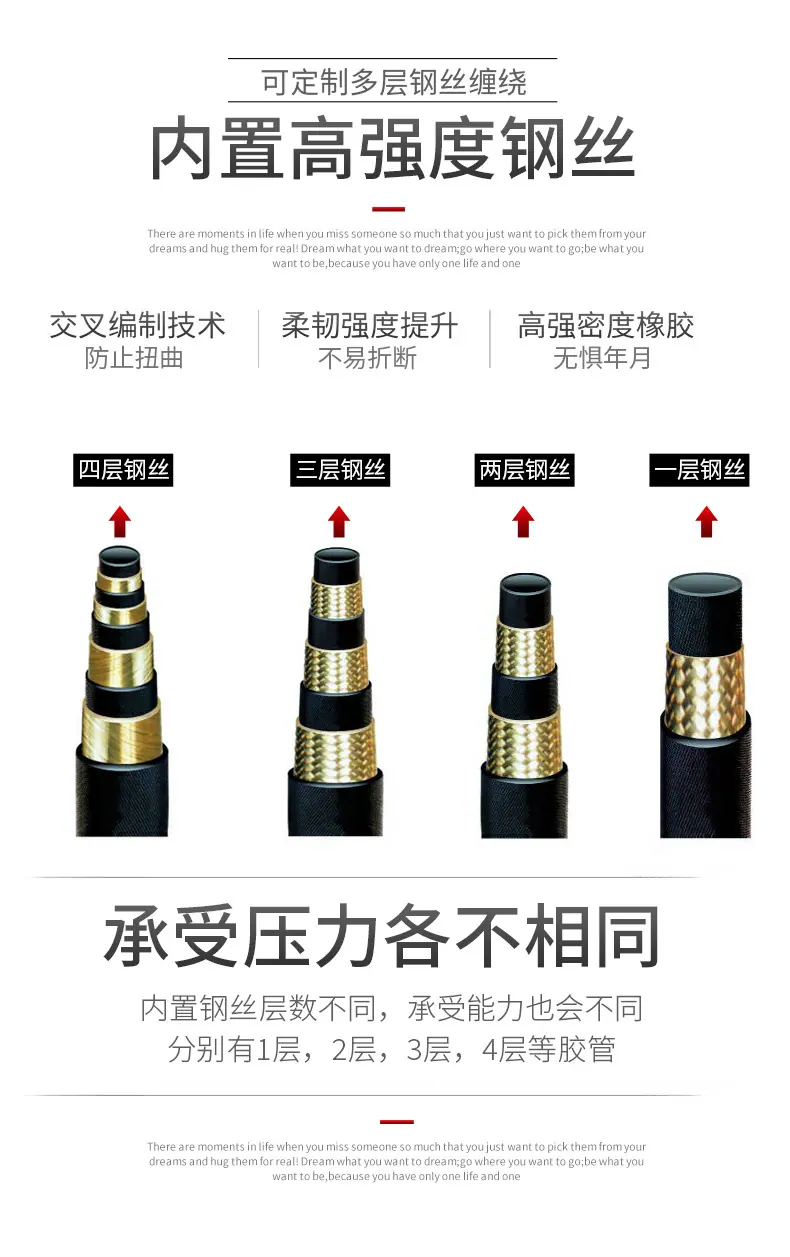 高压胶管详情页_04.jpg