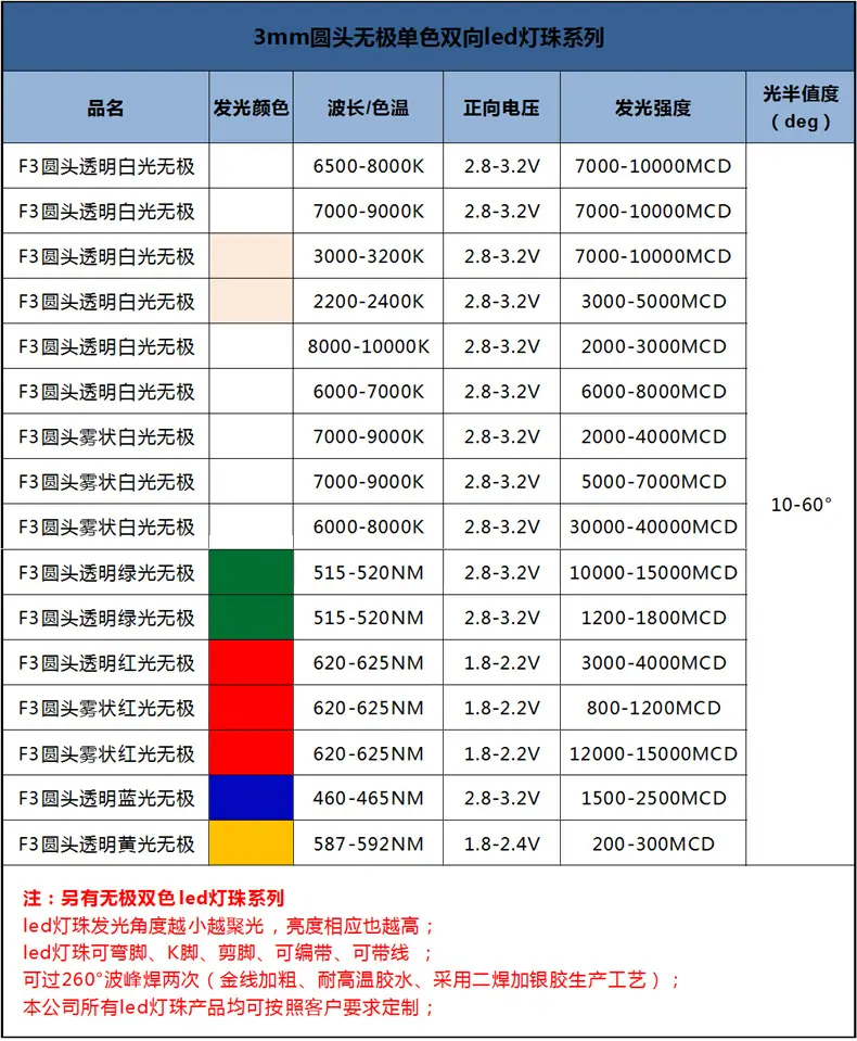 浙江圆头透明f3白色白灯双向发光二极管3mm白白单色无极性直插二极管生产厂家