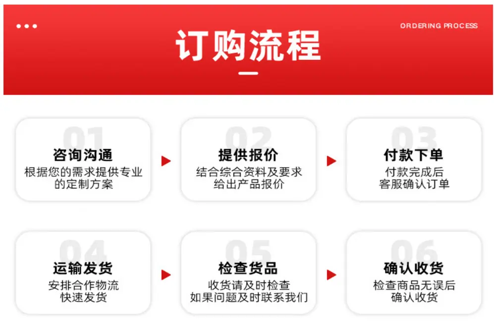 订购流程