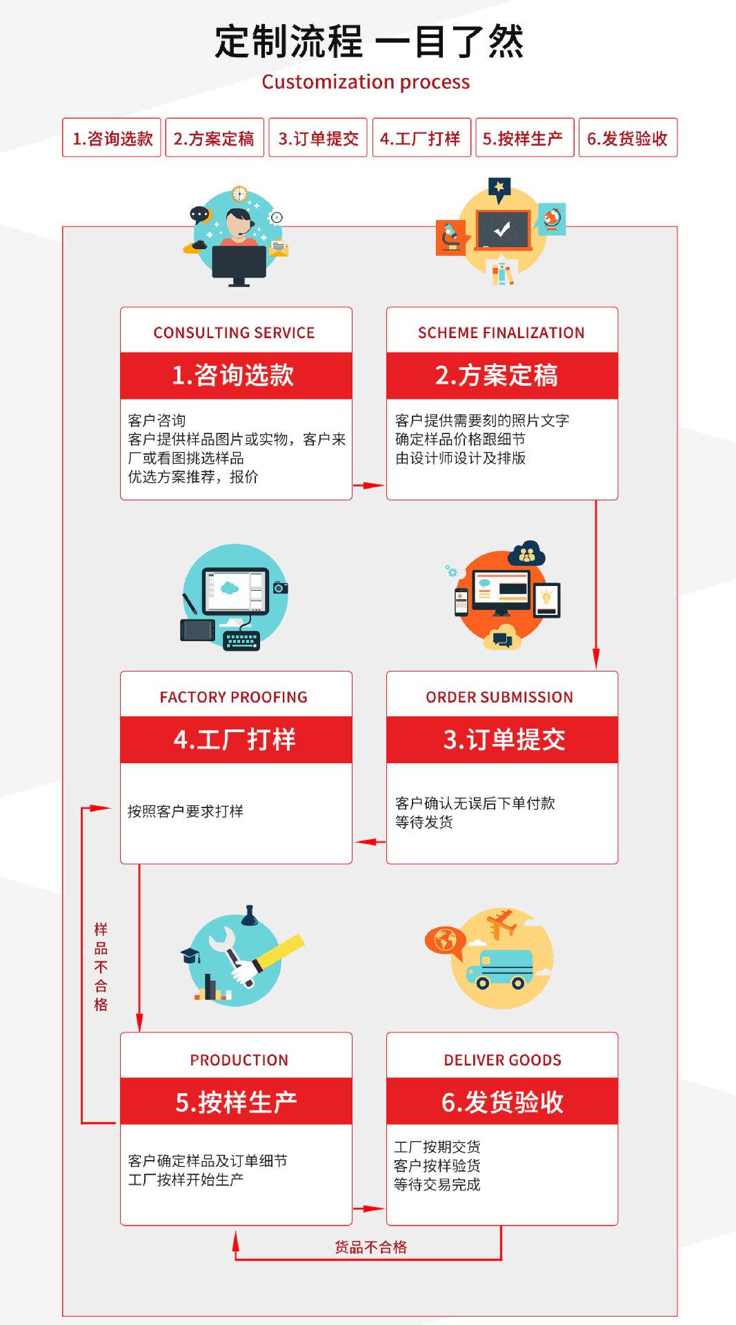 公司简介售后_04