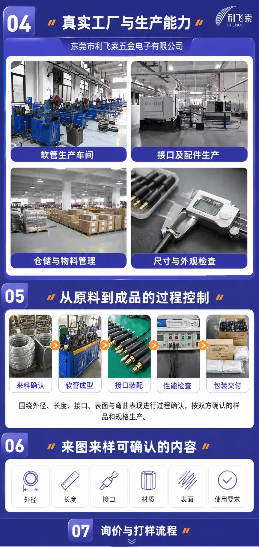 利飞索超级工厂介绍与生产能力