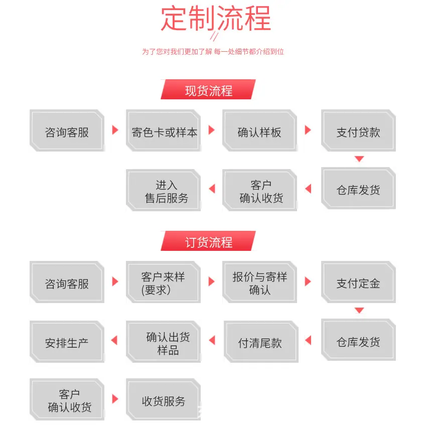 免责说明