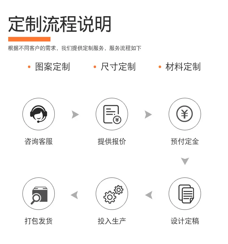 定制