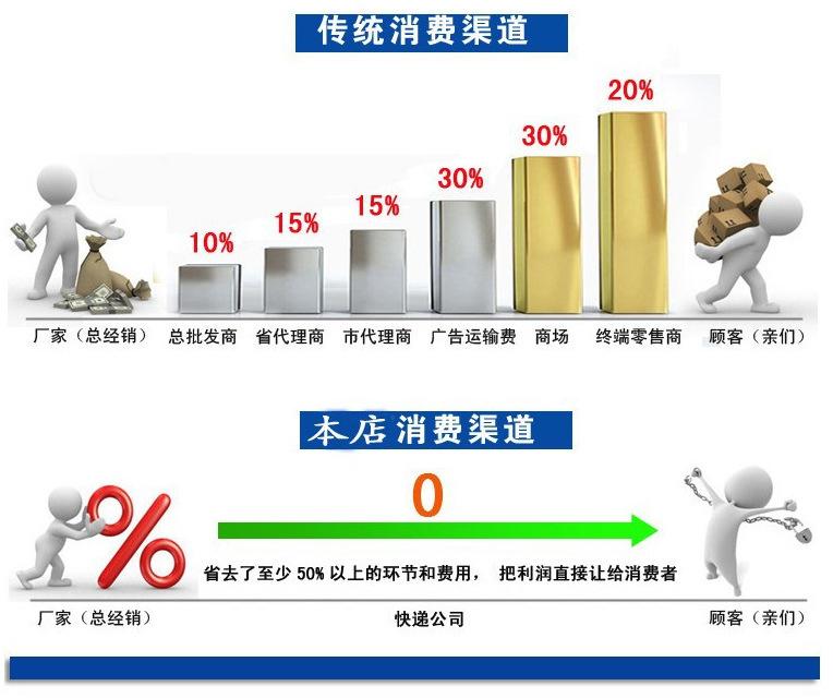 工厂传统消费图