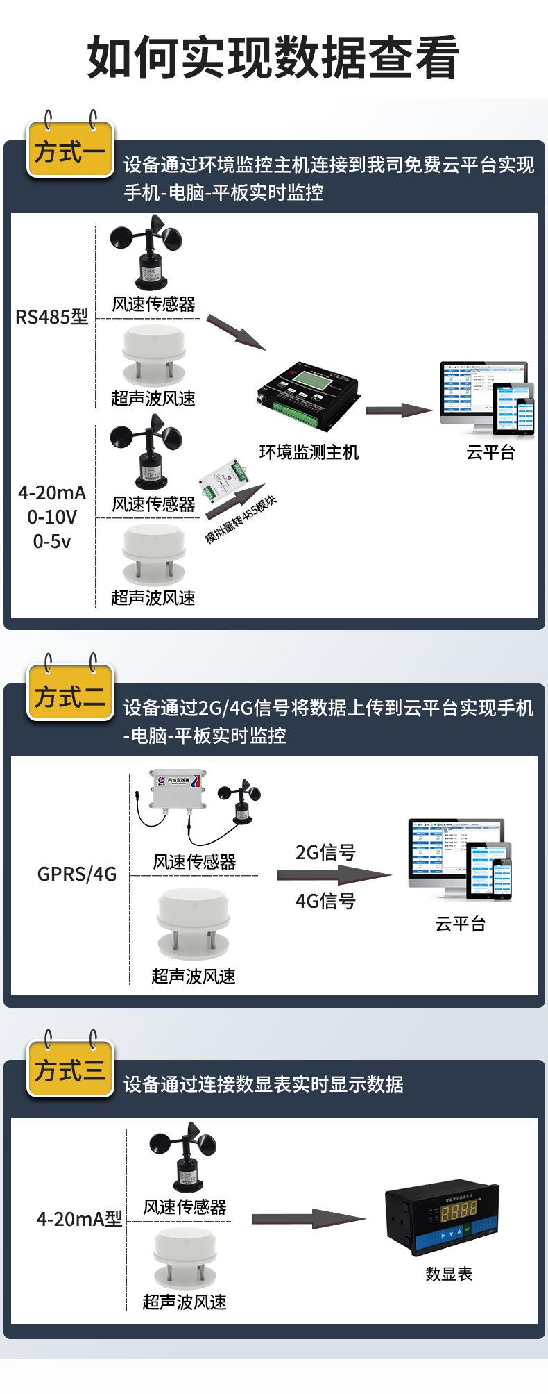 聚碳风速.jpg