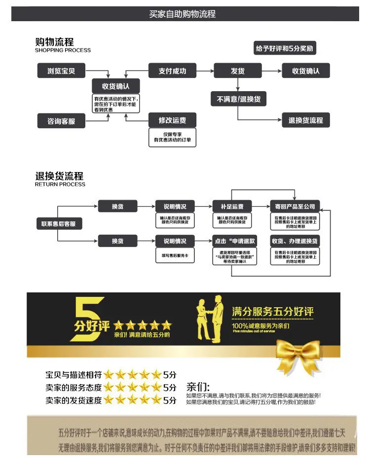 详情页卖退流程1.jpg