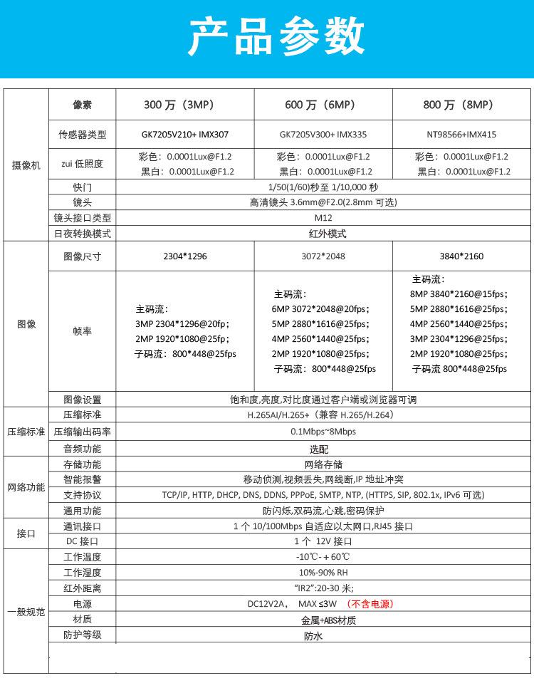 索尼网络摄像头通用参数模板（金属塑胶红外）
