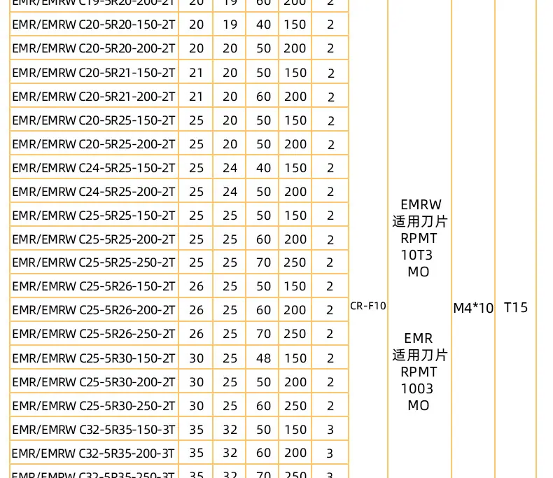 阿里巴巴R5圆鼻铣刀杆_05