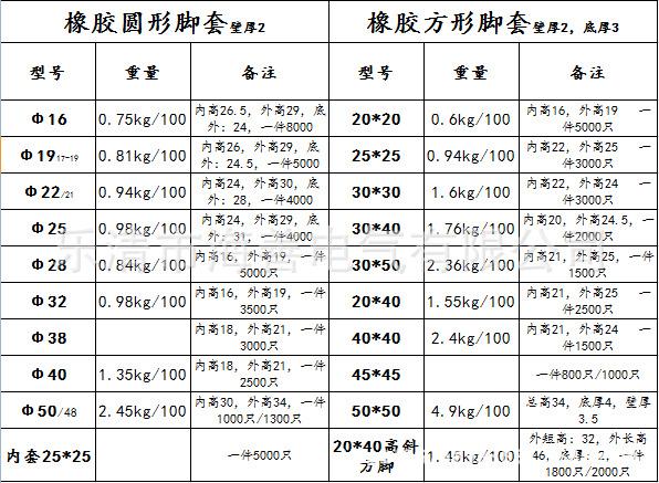 橡胶脚套尺寸