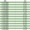 Cinta de Riego por Goteo Riego por Goteo Agrícola Tubería de Riego por Goteo Invernadero Verdura 16mm Tipo Parche Cinta de Agua Agujero Único y Doble Juego Completo de Equipos Microaspersión
