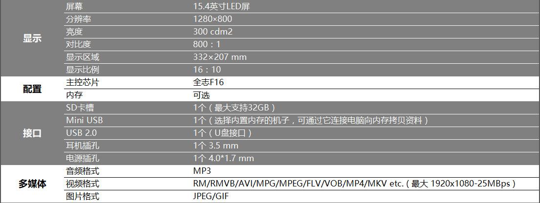 X154参数1