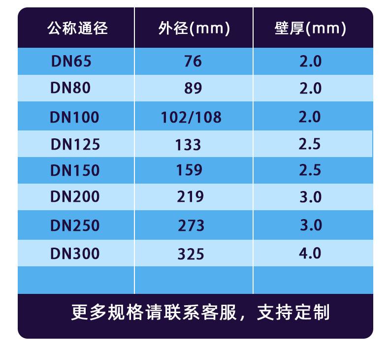 弯头详情---副本-恢复的卡箍-恢复的_04.jpg