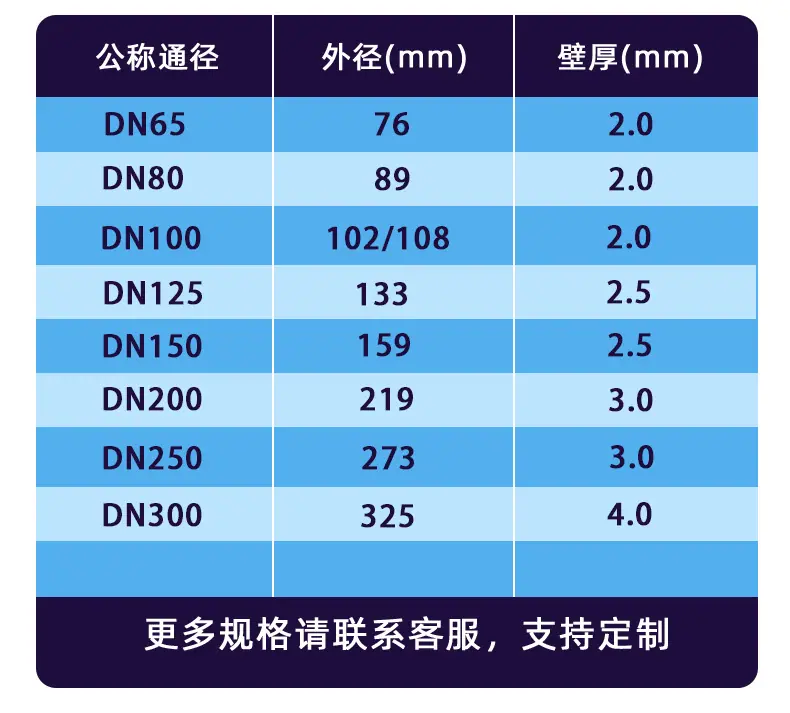 弯头详情---副本-恢复的卡箍-恢复的_04.jpg