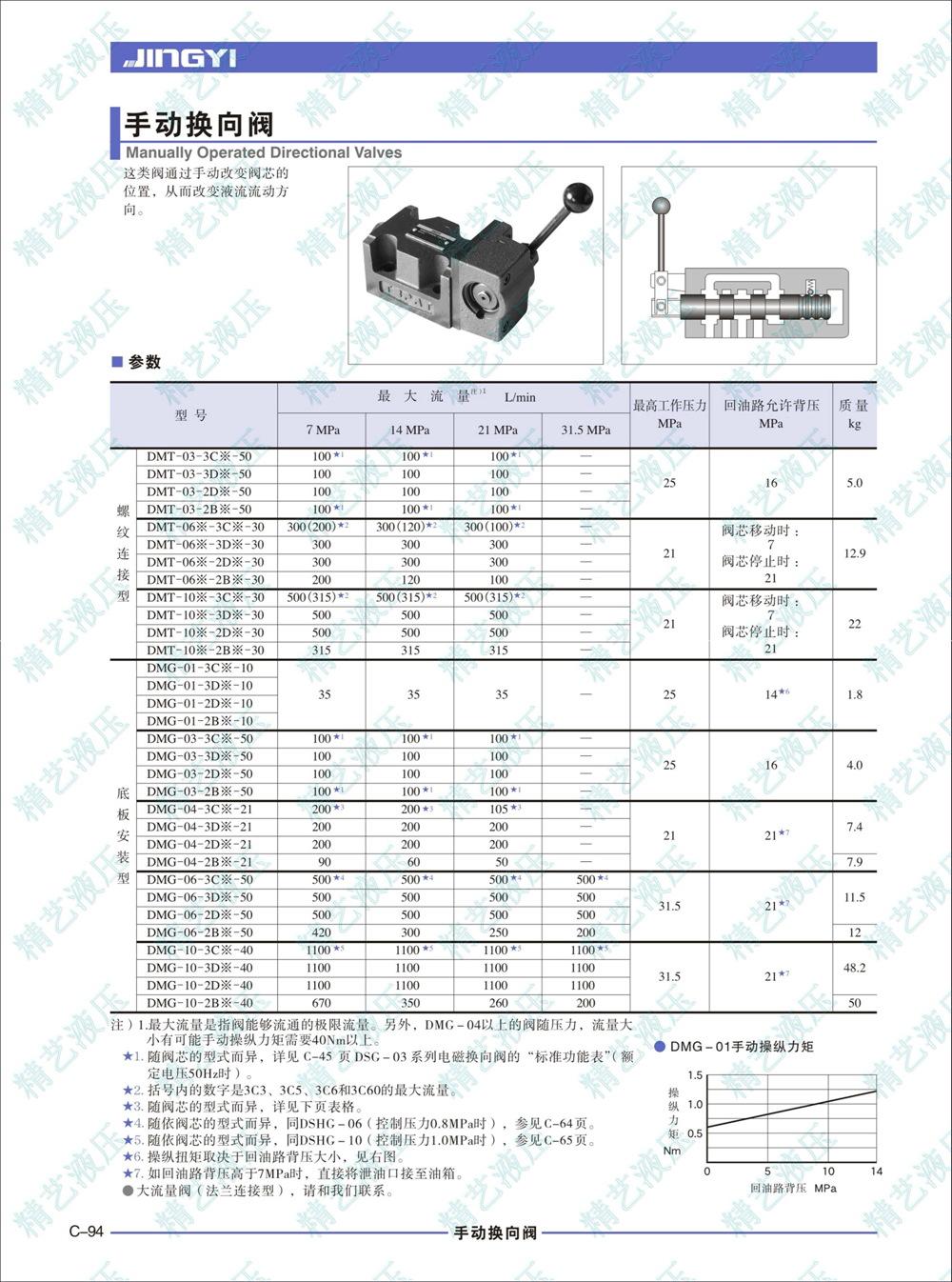 DMG-03-1