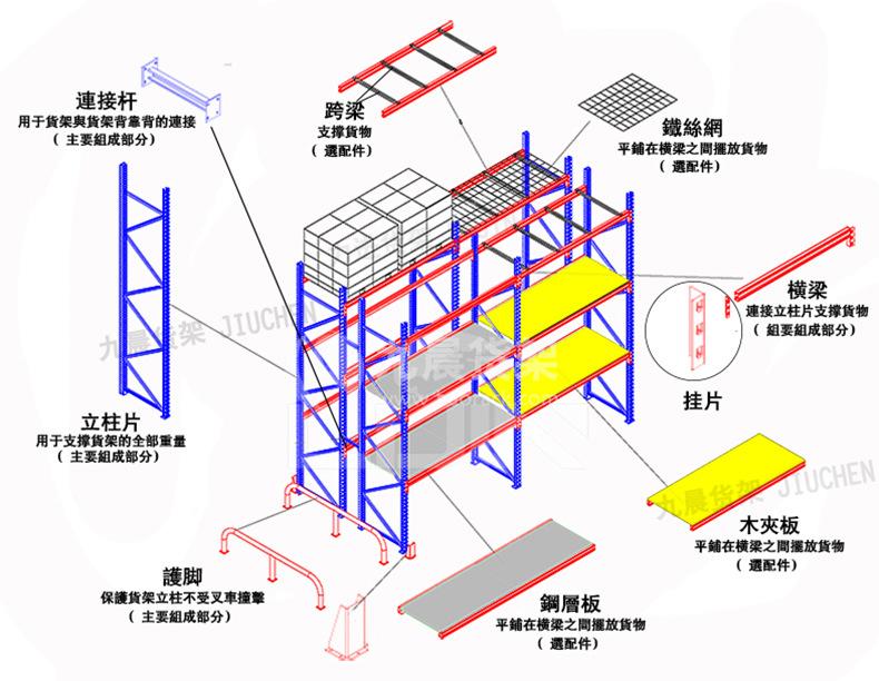 重型货架结构图3