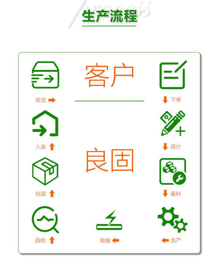 良固电商产品详情页模板_06.jpg