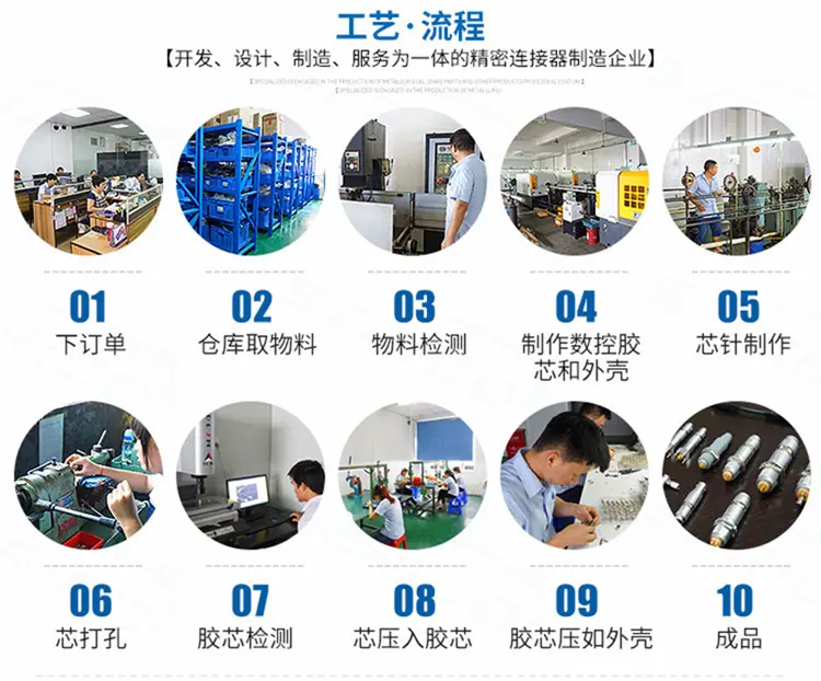06工艺流程