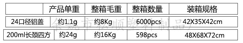 金银铝盖