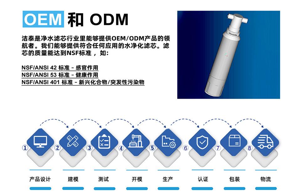 OEM