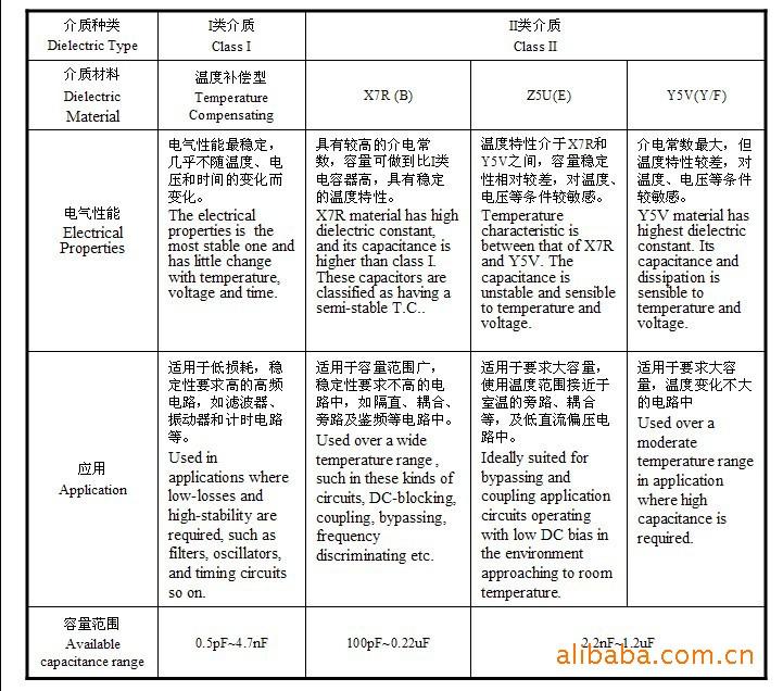 卧式独石B