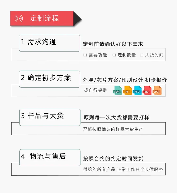 定制流程.jpg
