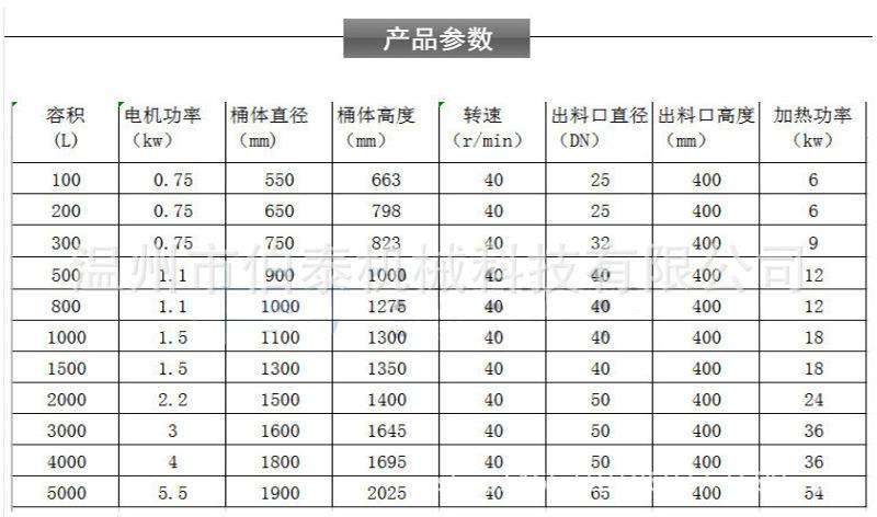 搅拌罐技术参数.jpg