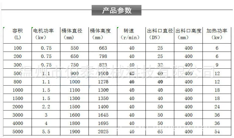搅拌罐技术参数.jpg
