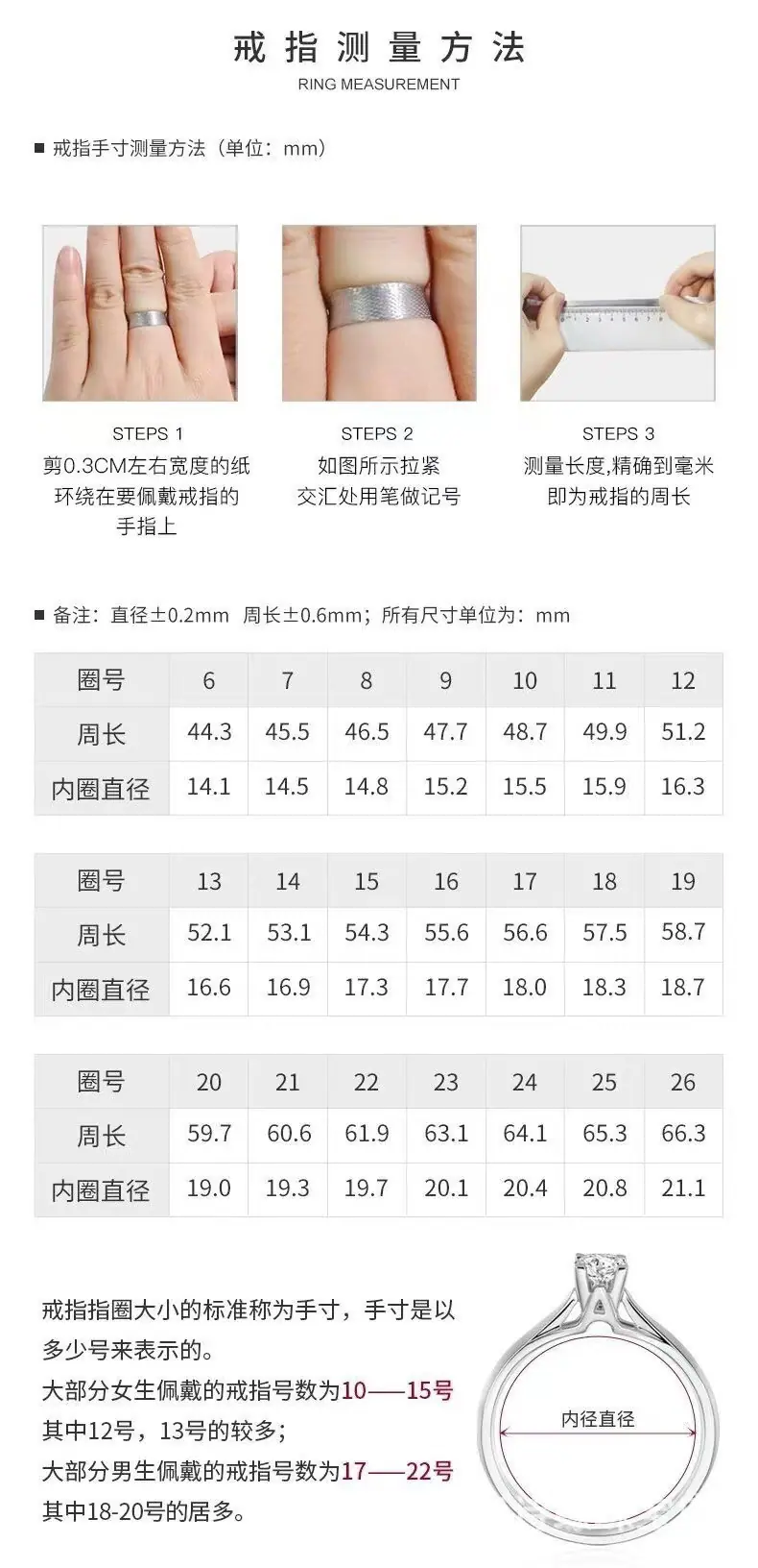 戒指测量方法