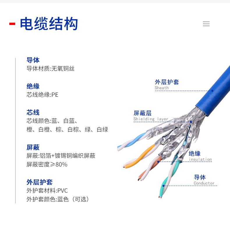 千兆超五类网线