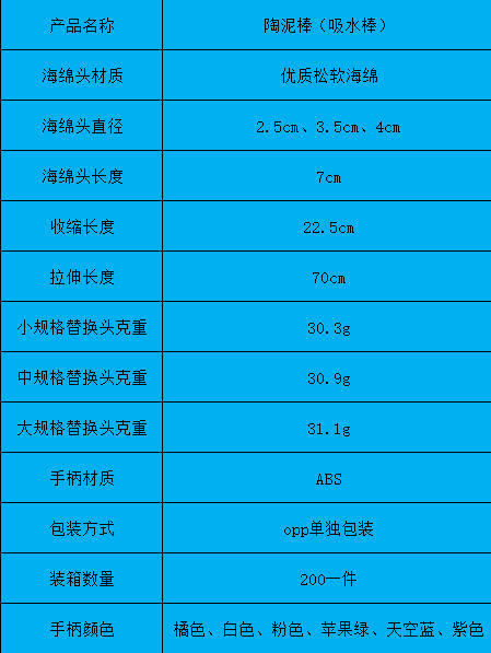 参数