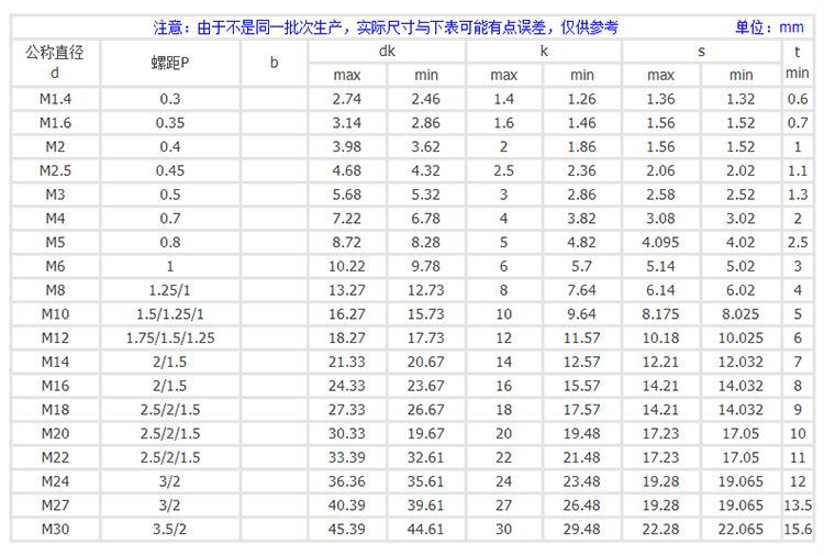 内六角 尺寸图