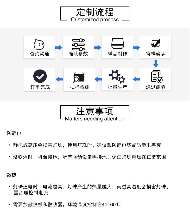 定制流程.jpg