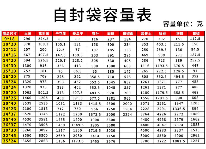 自封袋容量表格1