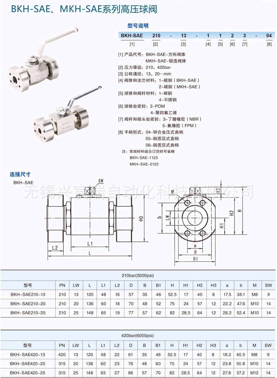 16-BKH-SAE,MKH-SAE系列高压球阀-1.jpg