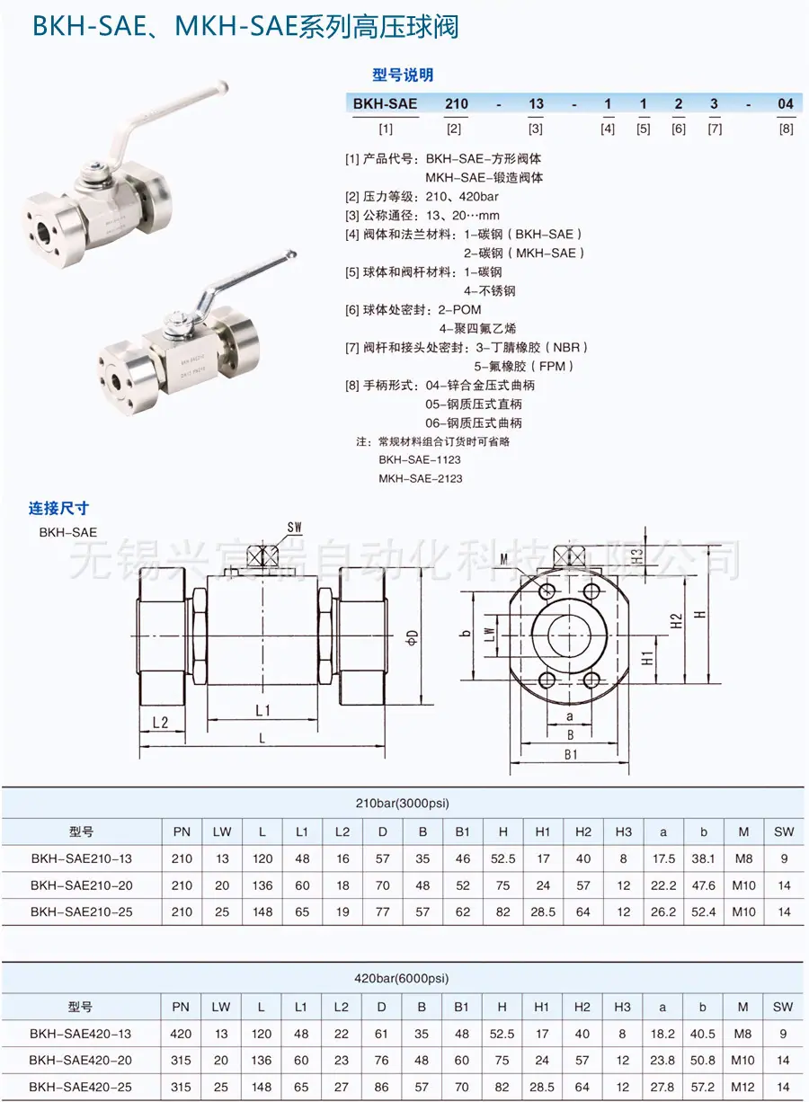 16-BKH-SAE,MKH-SAE系列高压球阀-1.jpg