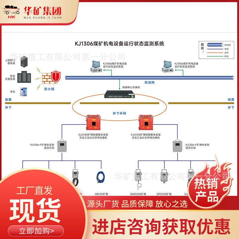 KJ1306煤矿机电设备运行状态监测系统.png