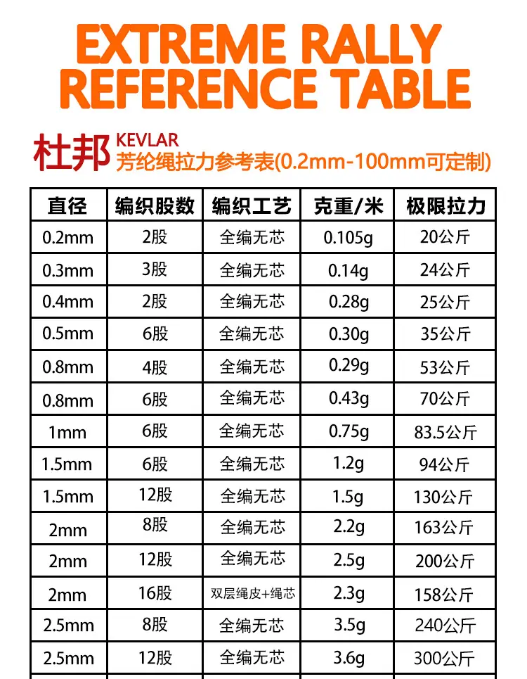 芳纶绳详情页4.jpg
