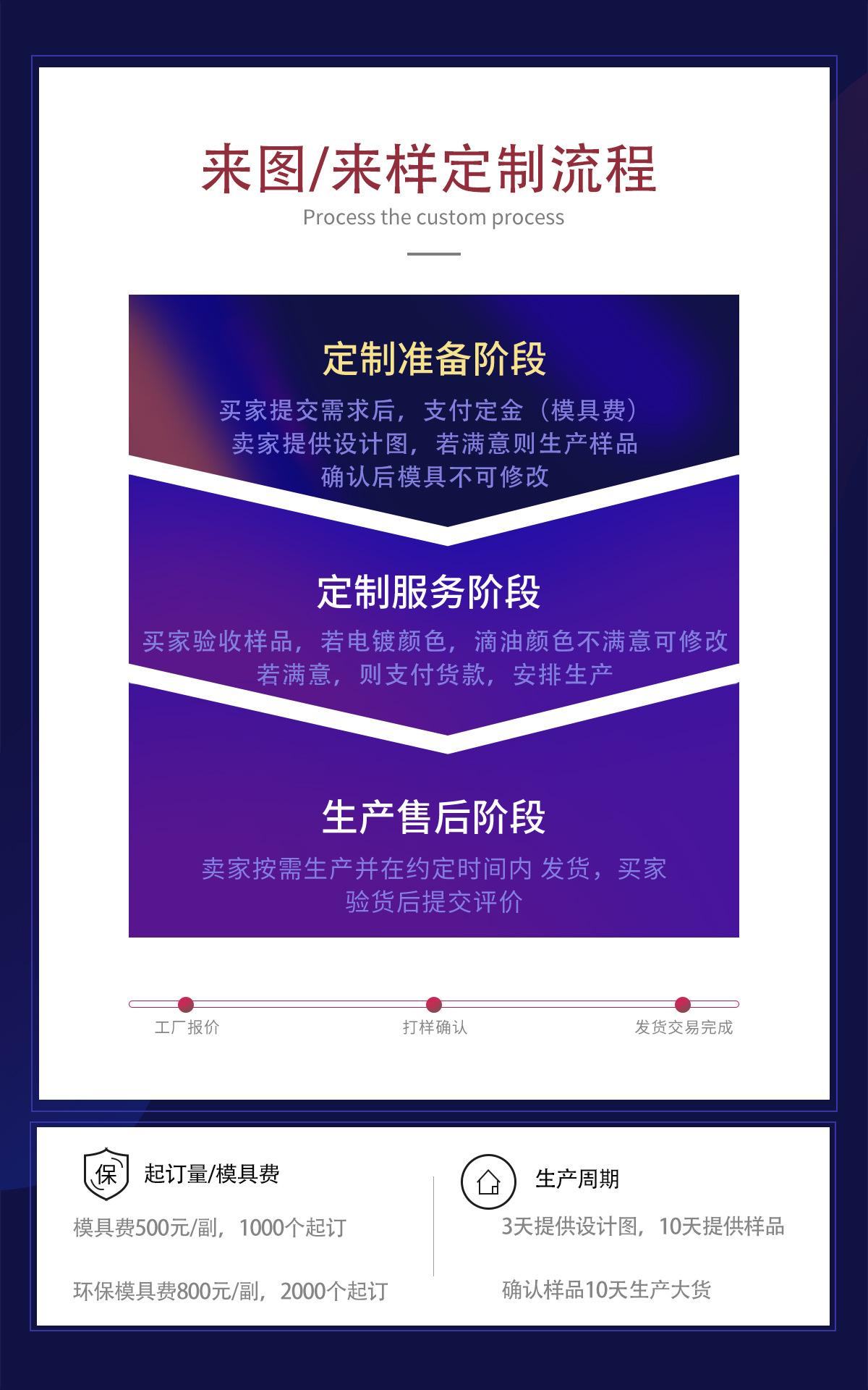 定制流程.jpg