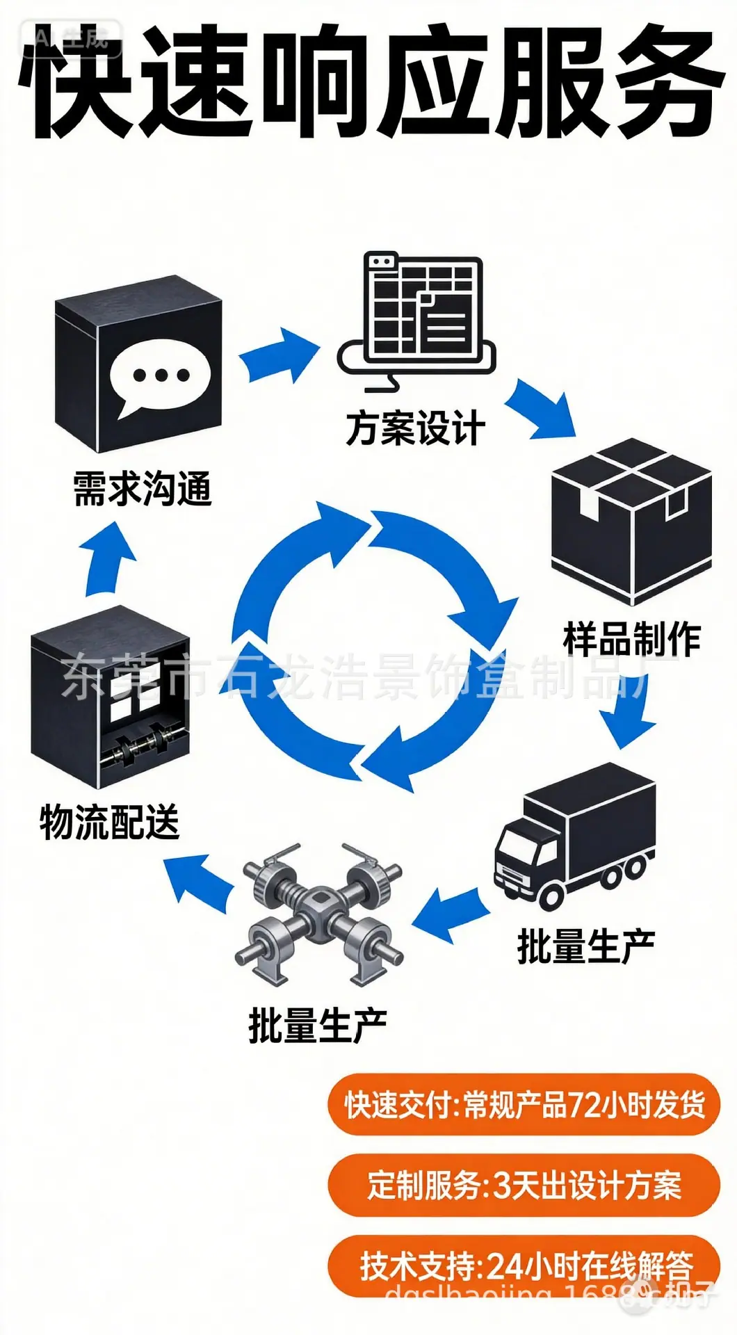 快速响应服务.jpg