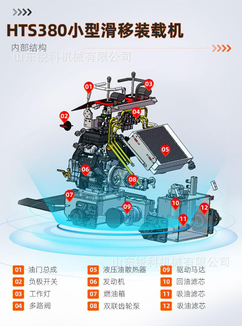 HTS380滑移装载机中文详情页_04