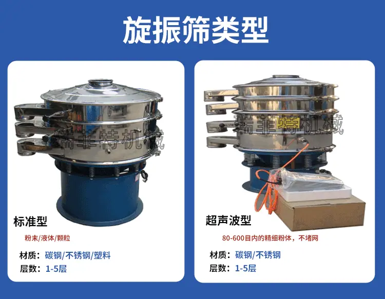 瑞菲特旋振筛详情页_03.gif