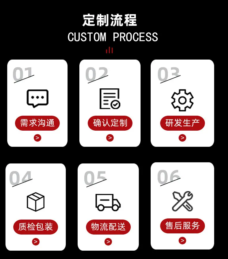 定制流程.jpg