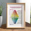 Decoración Artística de Tabla de Niveles de Energía de Hawkins Pantalla de Escritorio de Oficina para Emociones Positivas y Negativas