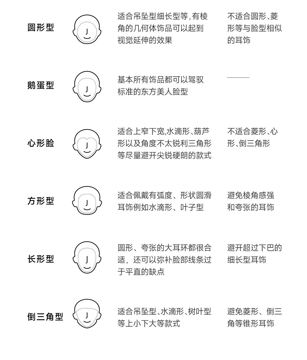 脸型对比