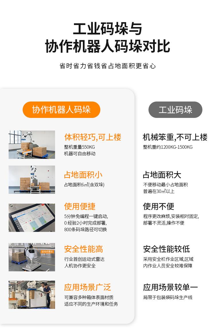 GPM-R30GD中文版详情_02