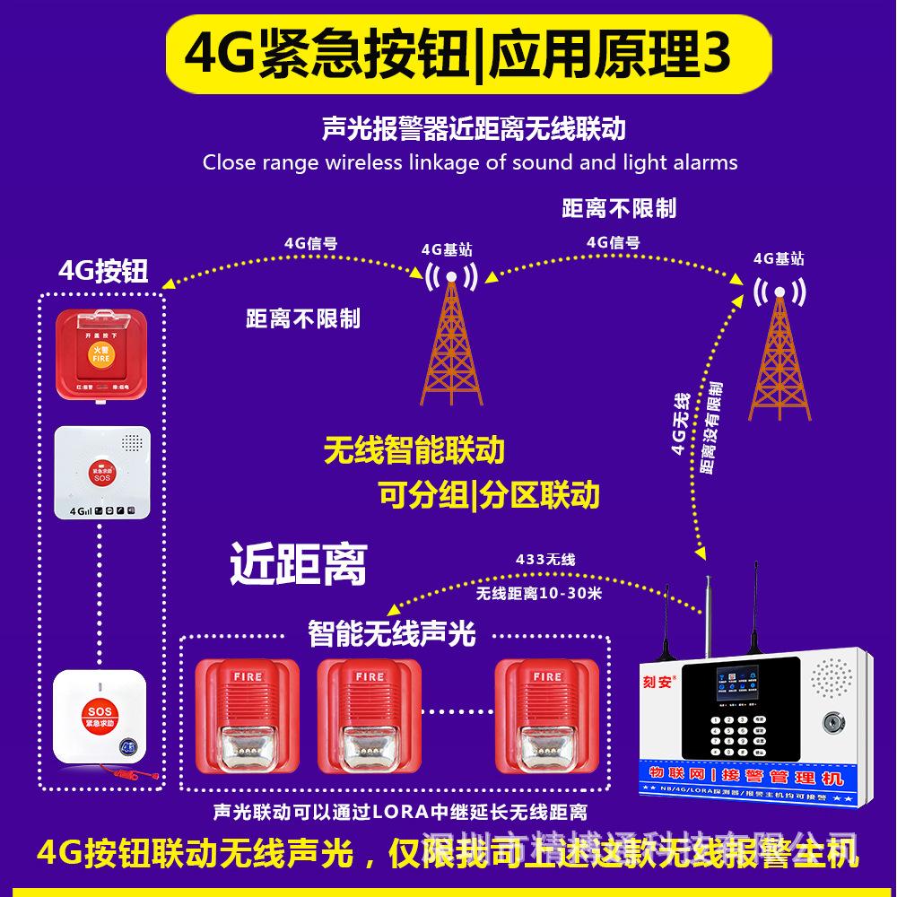86尺寸4G紧急报警按钮