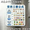 Fórmula Nutritiva para Três Refeições Guia de Combinação para Dieta Saudável Adesivo Magnético Dicas de Saúde para Cozinha Doméstica Fabricante de Adesivos Atacado