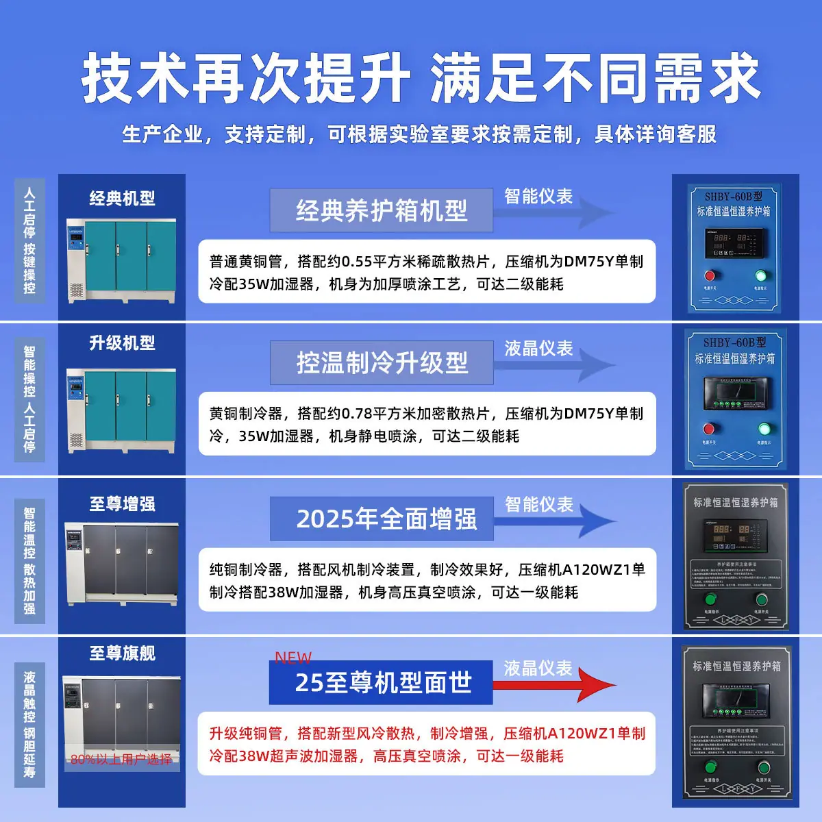 养护箱修改